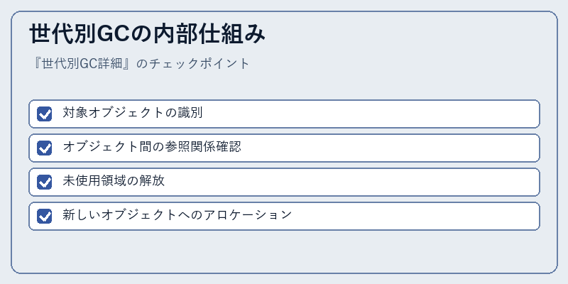 世代別GCの内部仕組み