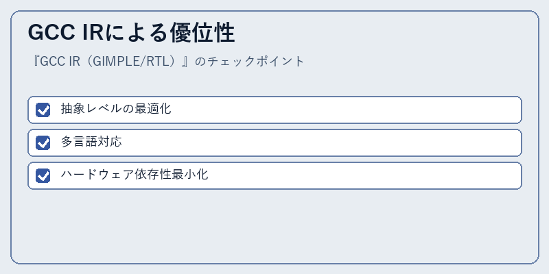 GCC IRによる優位性