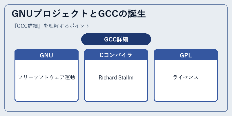 GNUプロジェクトとGCCの誕生