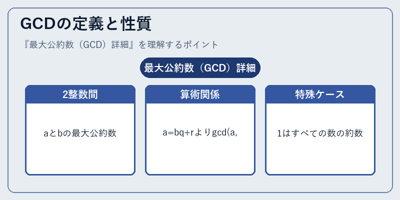 GCDの定義と性質