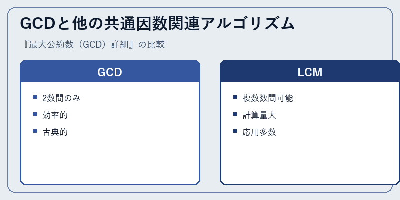 GCDと他の共通因数関連アルゴリズム