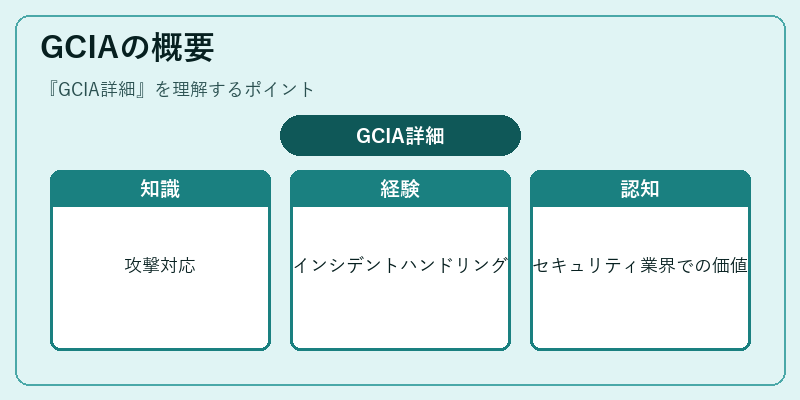 GCIAの概要