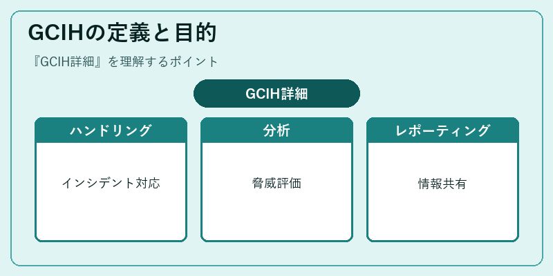 GCIHの定義と目的