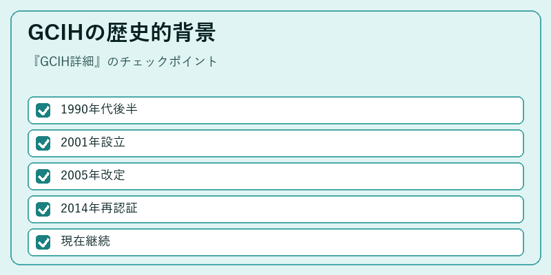GCIHの歴史的背景