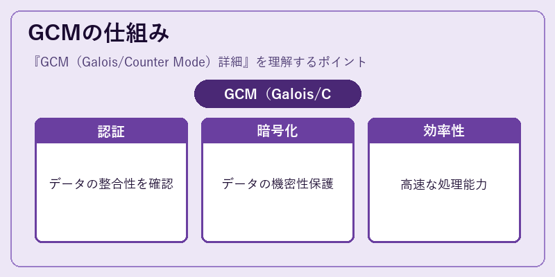 GCMの仕組み