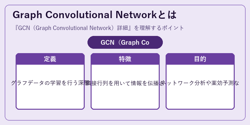 Graph Convolutional Networkとは