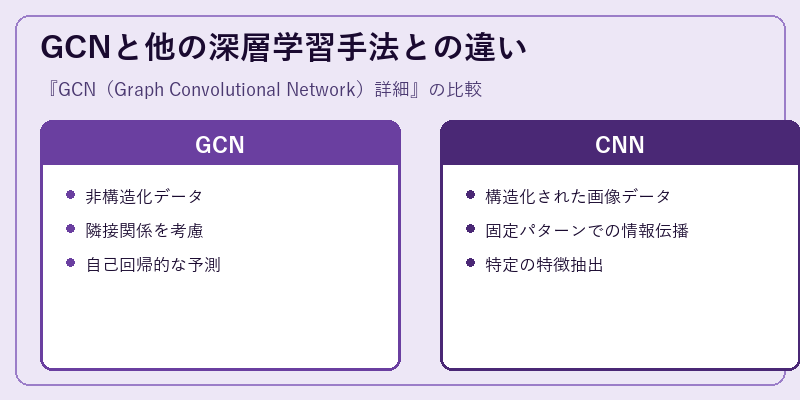 GCNと他の深層学習手法との違い