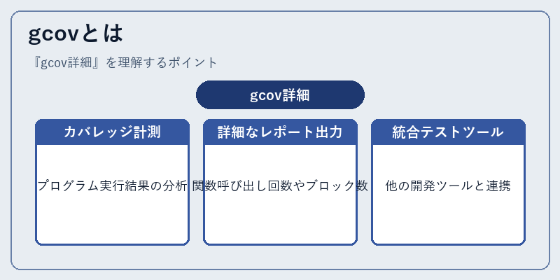 gcovとは