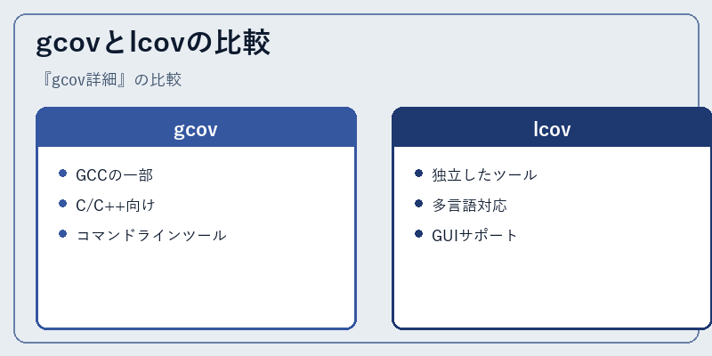gcovとlcovの比較