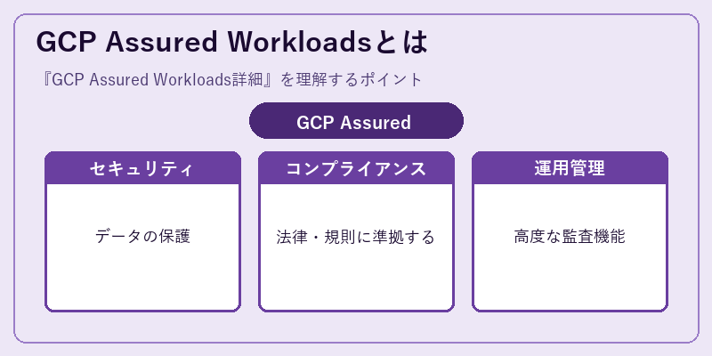GCP Assured Workloadsとは