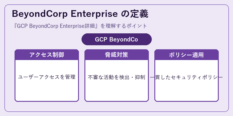 BeyondCorp Enterprise の定義