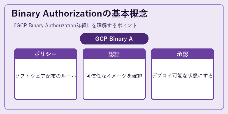 Binary Authorizationの基本概念