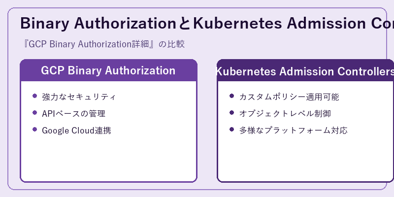 Binary AuthorizationとKubernetes Admission Controllers