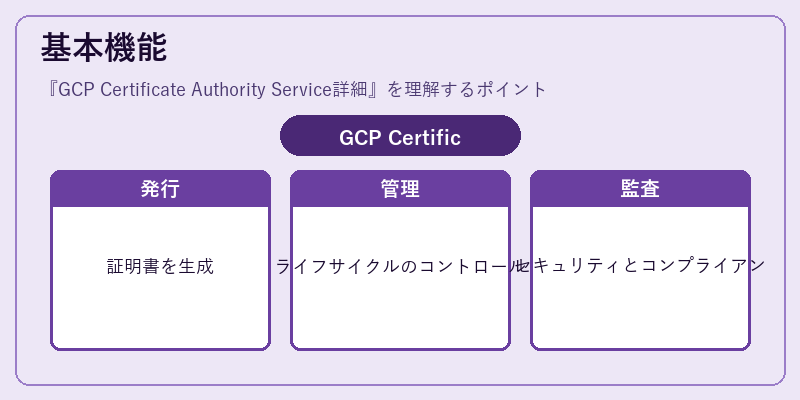 基本機能