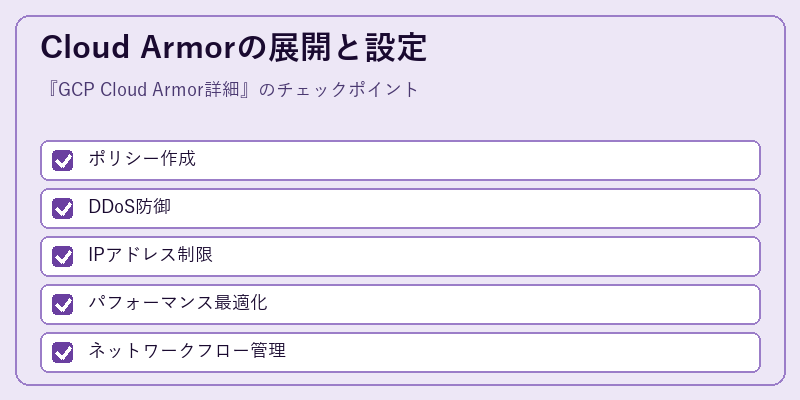 Cloud Armorの展開と設定