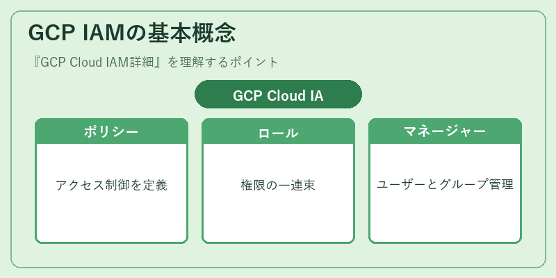 GCP IAMの基本概念