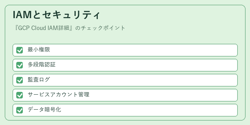 IAMとセキュリティ