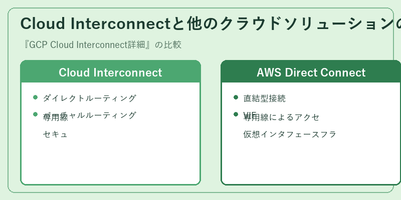 Cloud Interconnectと他のクラウドソリューションの比較