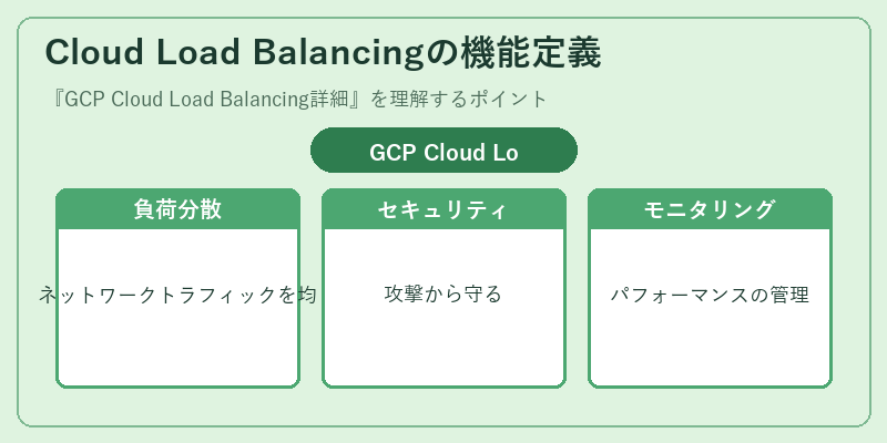 Cloud Load Balancingの機能定義