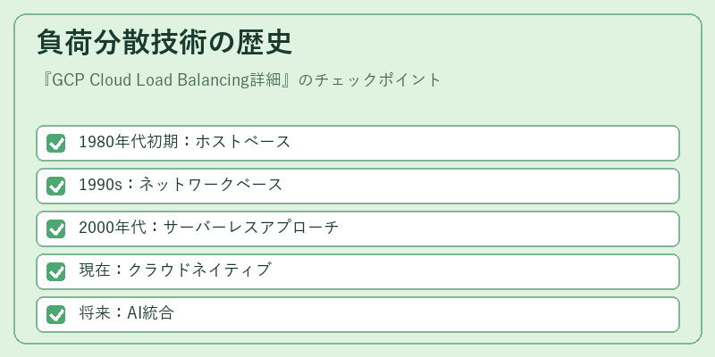 負荷分散技術の歴史