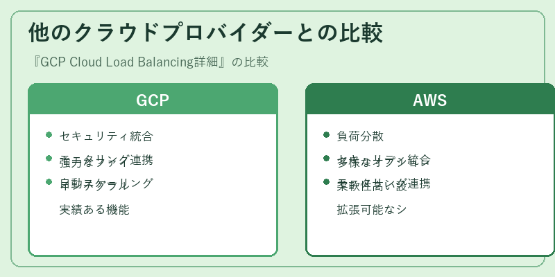 他のクラウドプロバイダーとの比較