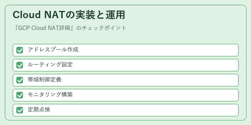Cloud NATの実装と運用