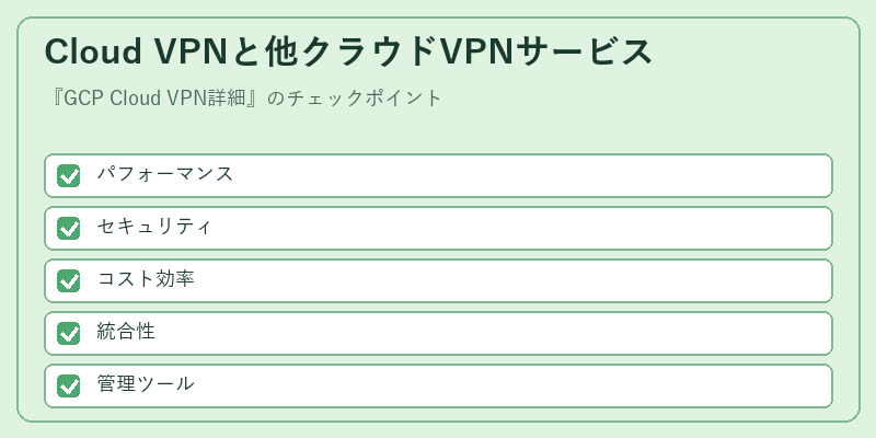 Cloud VPNと他クラウドVPNサービス