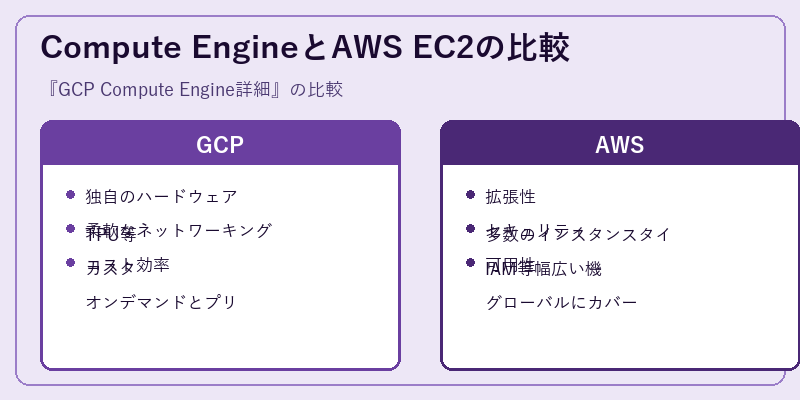 Compute EngineとAWS EC2の比較