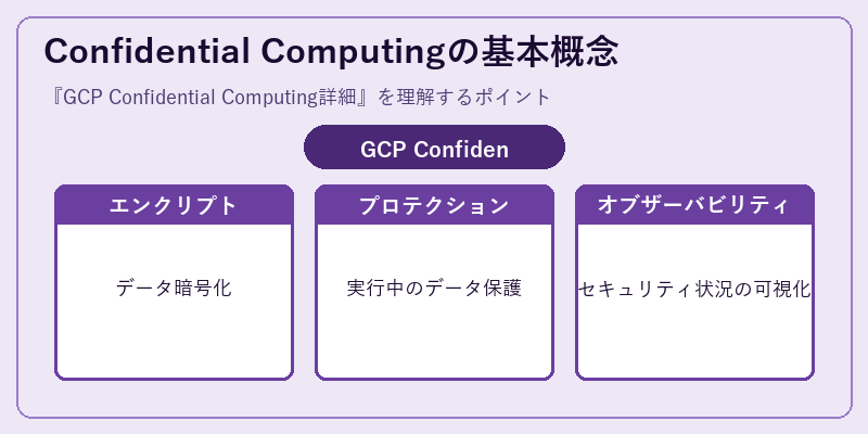 Confidential Computingの基本概念