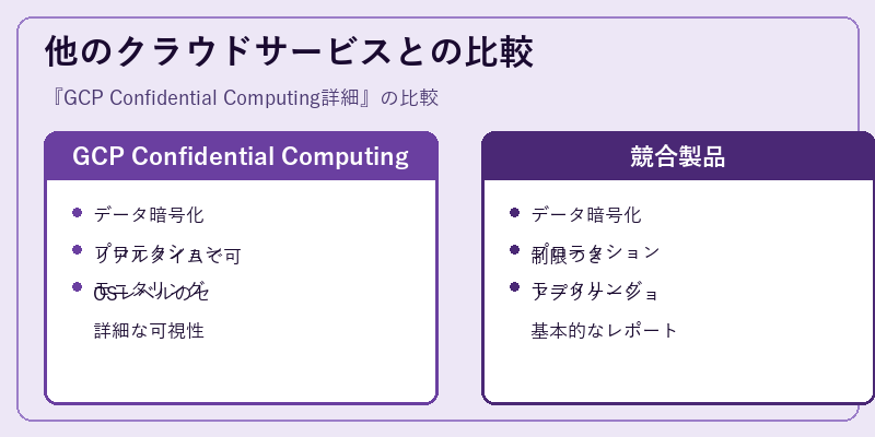 他のクラウドサービスとの比較