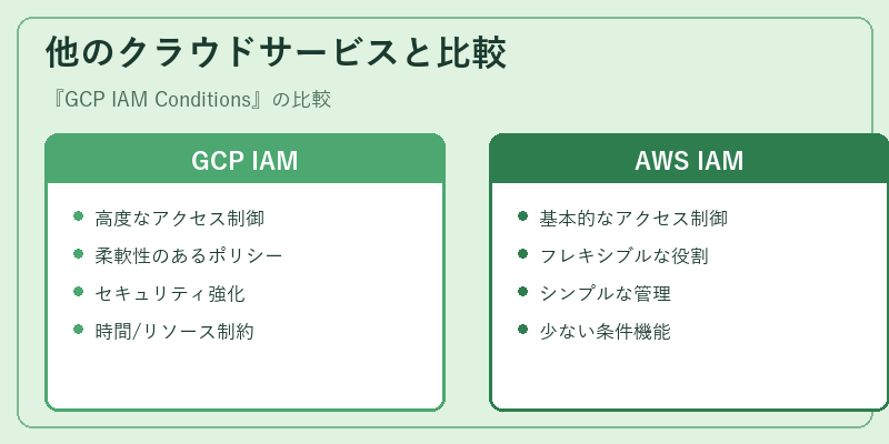 他のクラウドサービスと比較