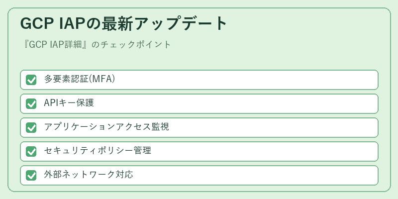 GCP IAPの最新アップデート