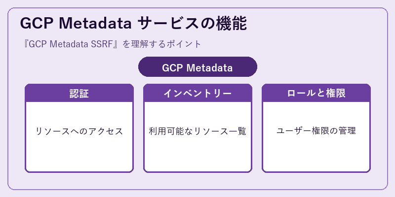 GCP Metadata サービスの機能