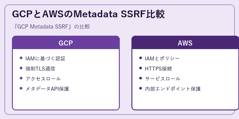 GCPとAWSのMetadata SSRF比較