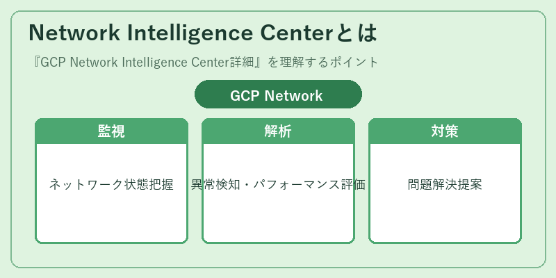 Network Intelligence Centerとは