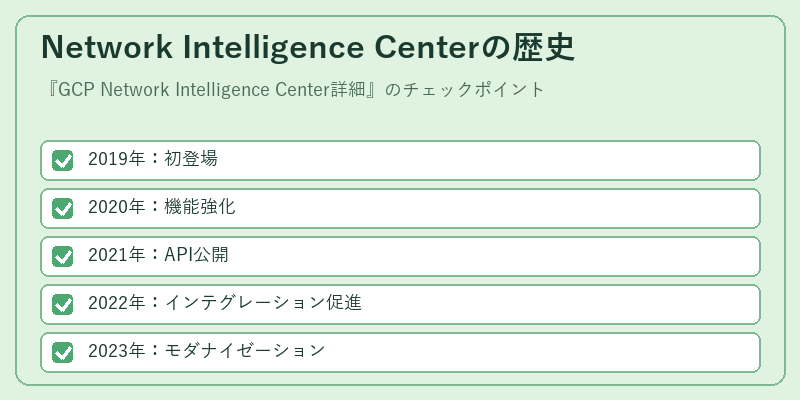 Network Intelligence Centerの歴史