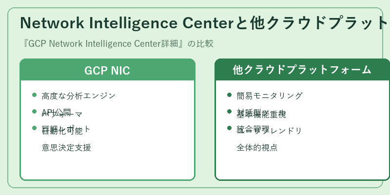 Network Intelligence Centerと他クラウドプラットフォームの比較