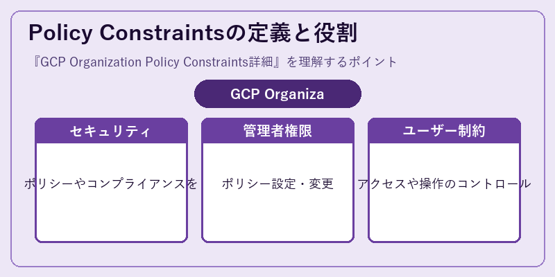 Policy Constraintsの定義と役割
