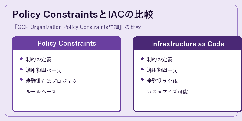 Policy ConstraintsとIACの比較