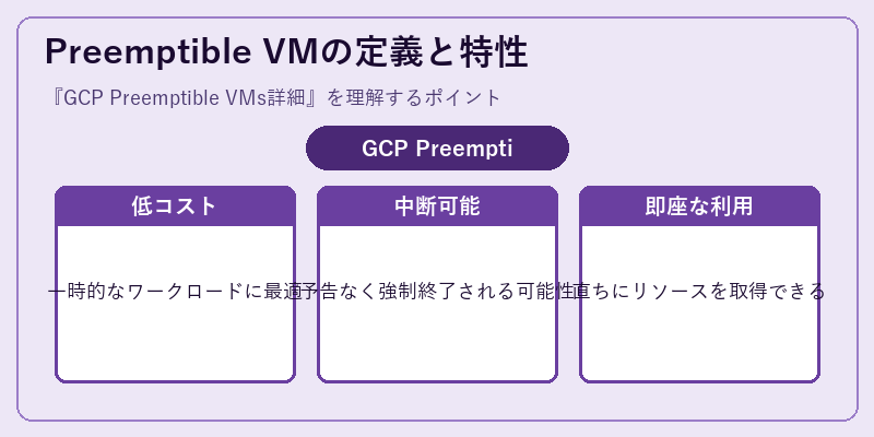 Preemptible VMの定義と特性
