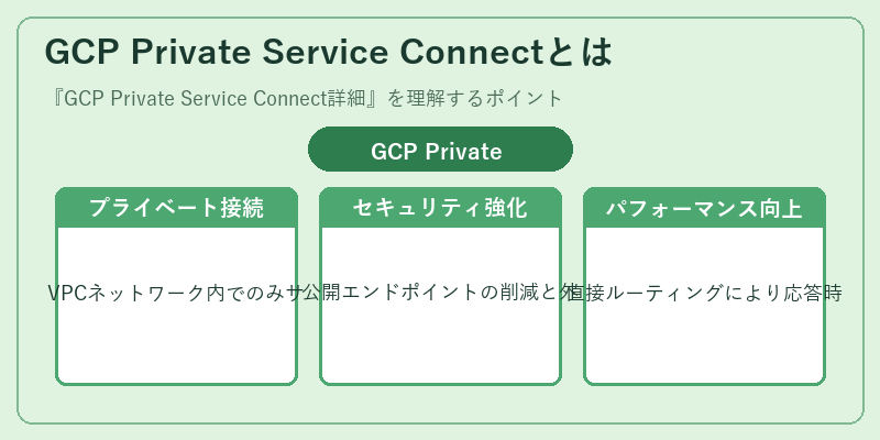 GCP Private Service Connectとは
