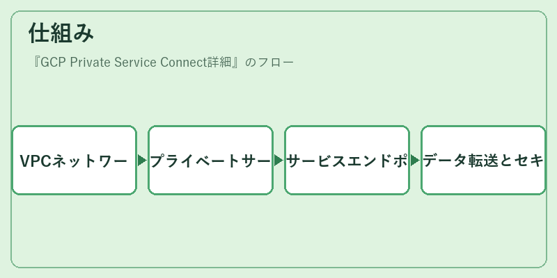 仕組み