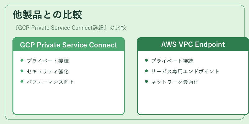 他製品との比較
