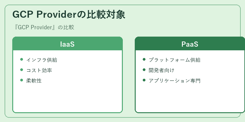 GCP Providerの比較対象