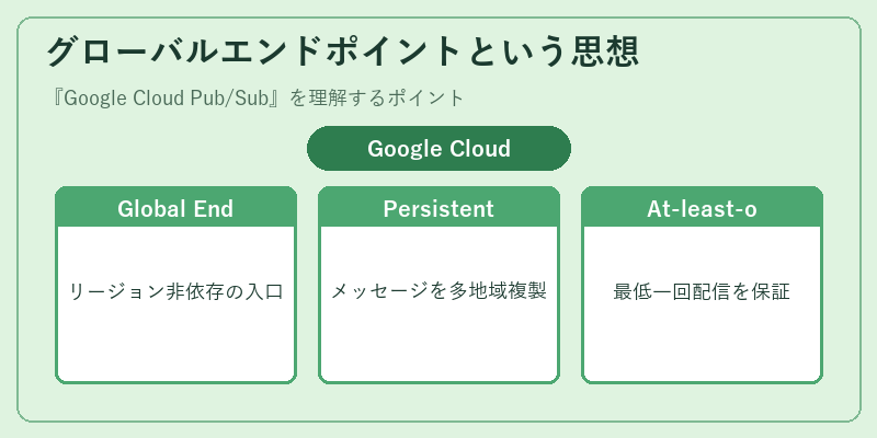 グローバルエンドポイントという思想