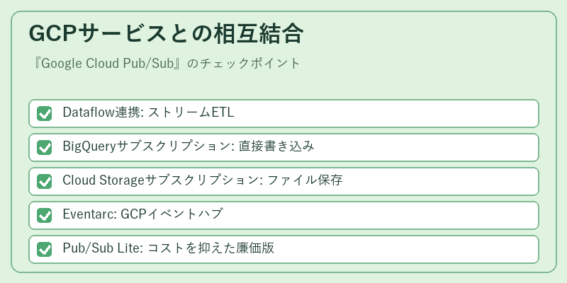 GCPサービスとの相互結合