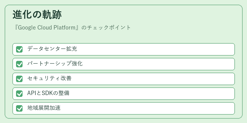 進化の軌跡