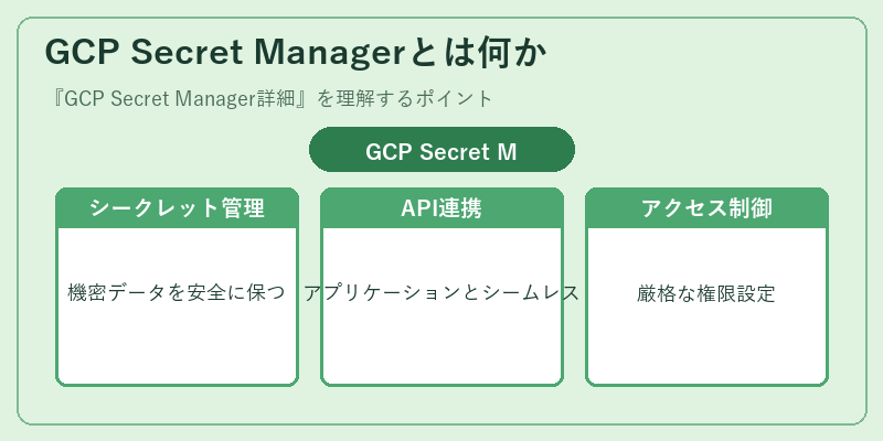 GCP Secret Managerとは何か