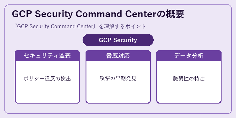 GCP Security Command Centerの概要
