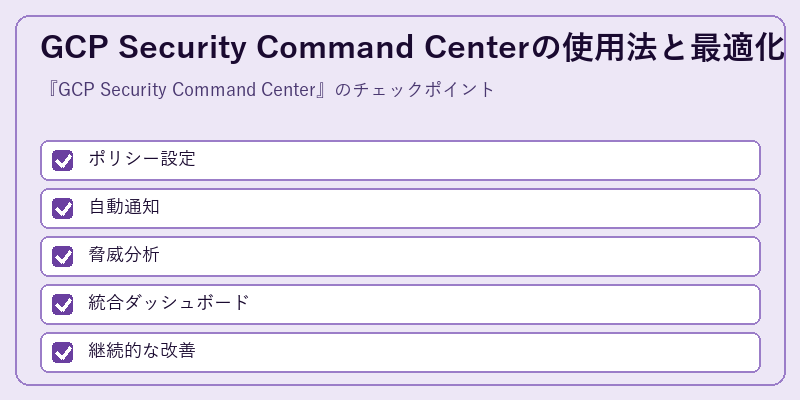 GCP Security Command Centerの使用法と最適化